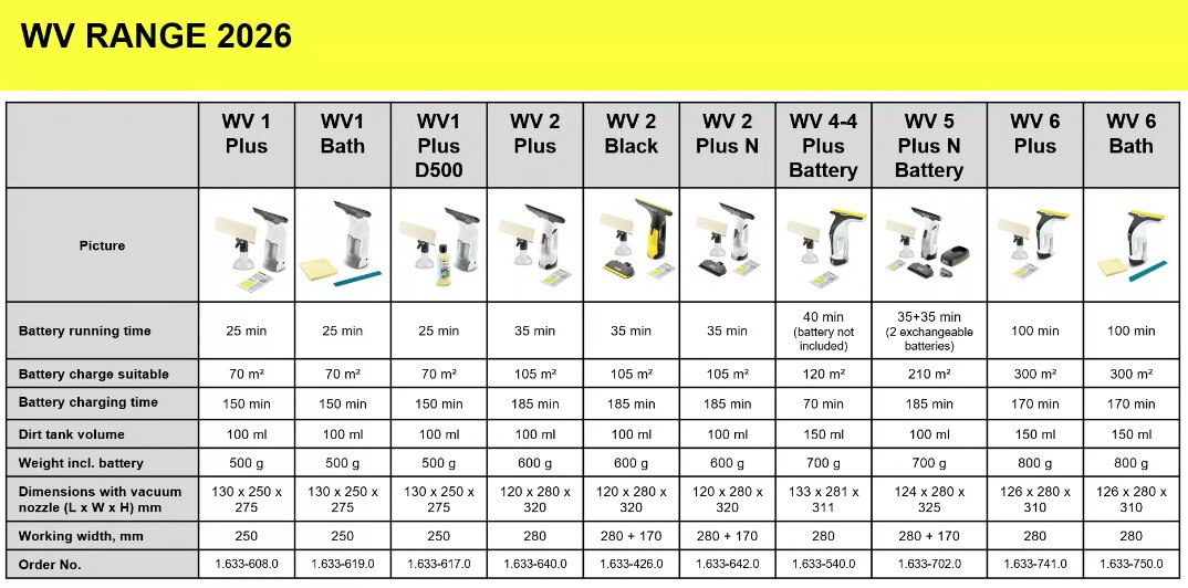 Karcher WV 2 Premium Black 1.633-426.0 – Image 5